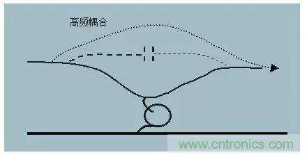 詳解EMC傳導(dǎo)(共模、差模)與輻射(近場、遠場) 知識