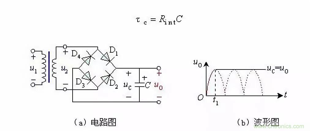 濾波電路基本概念?、原理、分類、作用及應(yīng)用案例