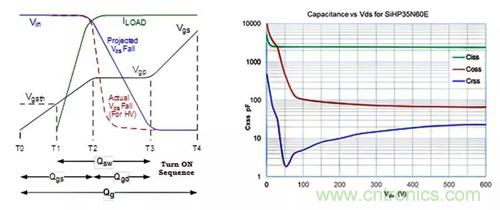 如何導通MOSFET？你想知道的都有
