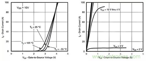 如何導通MOSFET？你想知道的都有