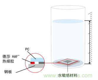 智能可穿戴的路在何方？ 德莎新品熱熔膠系列—抗溶劑、抗化學(xué)腐蝕