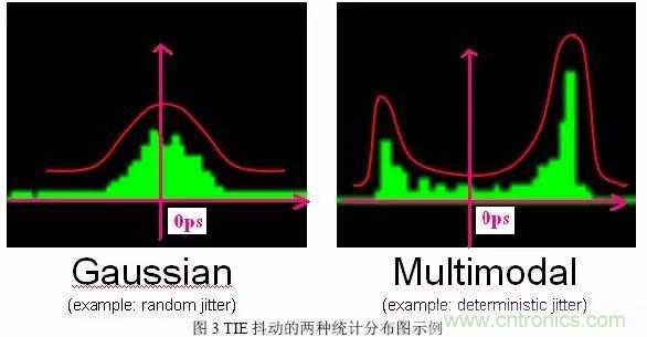 信號抖動(dòng)的定義、分類及測量注意事項(xiàng)