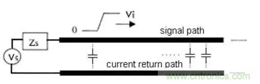 PCB設(shè)計總有幾個阻抗沒法連續(xù)的地方，怎么辦？