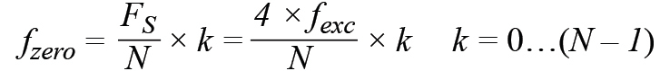 皮膚電活動(dòng)測量系統(tǒng)的設(shè)計(jì)、開發(fā)與評估