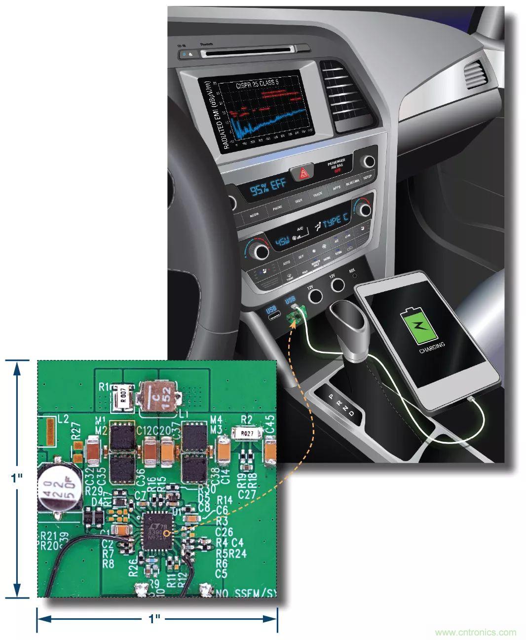 小尺寸、高性能的車用USB Type-C電源解決方案驚喜上線
