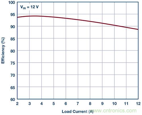 42 V、6 A（峰值7 A）、超低EMI輻射、高效率降壓型穩(wěn)壓器