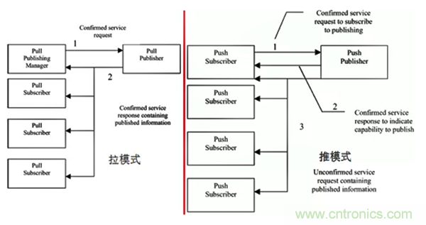 如何從工業(yè)通信的角度理解現(xiàn)場總線？