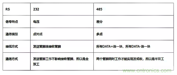 如何從工業(yè)通信的角度理解現(xiàn)場總線？
