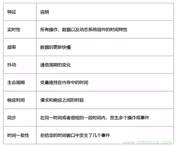 如何從工業(yè)通信的角度理解現(xiàn)場總線？
