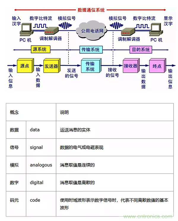 如何從工業(yè)通信的角度理解現(xiàn)場總線？