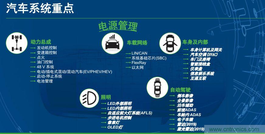 安森美半導(dǎo)體談自動(dòng)駕駛，傳感器融合是關(guān)鍵