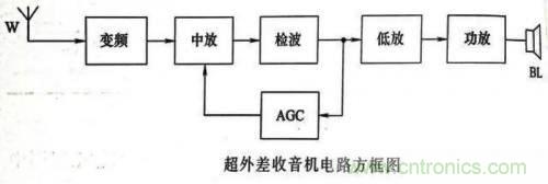 了解這些電路圖規(guī)則，一文教你看懂電路圖