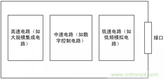 如何通過(guò)PCB布局設(shè)計(jì)來(lái)解決EMC問(wèn)題？