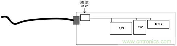 如何通過(guò)PCB布局設(shè)計(jì)來(lái)解決EMC問(wèn)題？