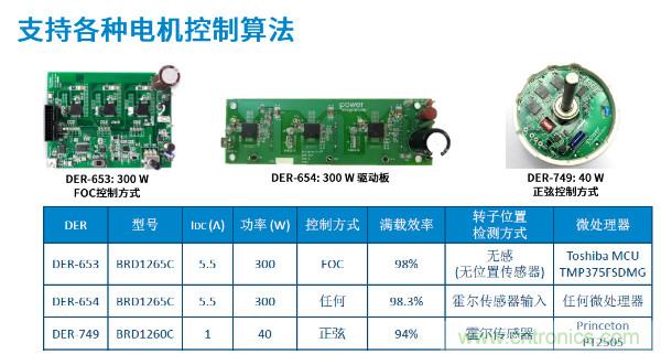 無刷電機(jī)IPM模塊存在哪些問題？高效逆變器驅(qū)動(dòng)IC將取而代之？