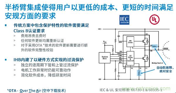 無刷電機(jī)IPM模塊存在哪些問題？高效逆變器驅(qū)動(dòng)IC將取而代之？