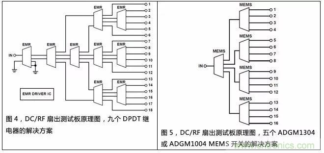 機(jī)電繼電器的終結(jié)者！深扒MEMS開(kāi)關(guān)技術(shù)