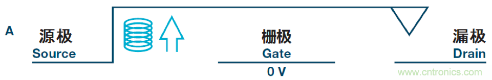 機(jī)電繼電器的終結(jié)者！深扒MEMS開(kāi)關(guān)技術(shù)