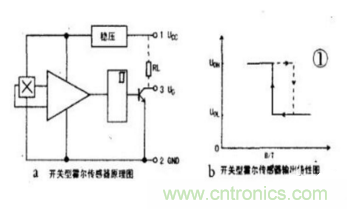 霍爾傳感器工作原理、型號(hào)、常見(jiàn)故障、檢測(cè)方法