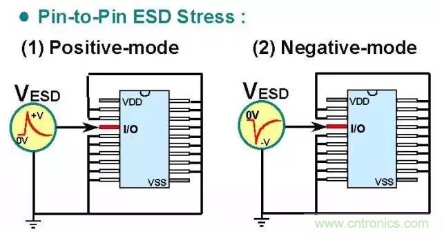 關于靜電放電保護的專業(yè)知識，不看可惜了！