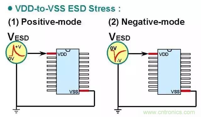 關于靜電放電保護的專業(yè)知識，不看可惜了！