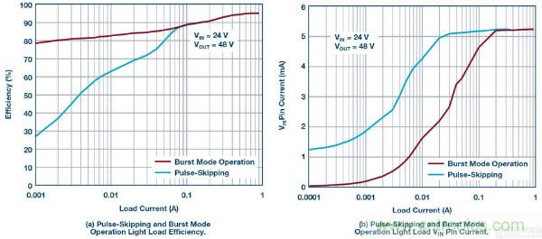 60 V和100 V、低IQ升壓、SEPIC、反相轉(zhuǎn)換器
