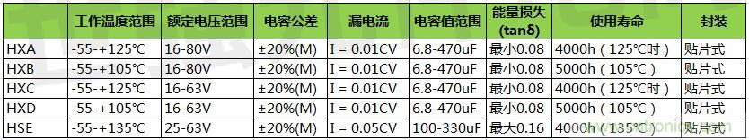 黑金剛導(dǎo)電聚合物混合鋁電解電容器選型，適用于低壓直流系統(tǒng)