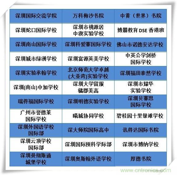 如何參加這個(gè)含金量高的教育展？簡(jiǎn)單4招，幫你輕松搞定！