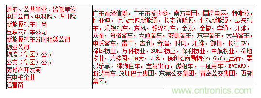2019中國國際儲能、清潔能源博覽會邀請函
