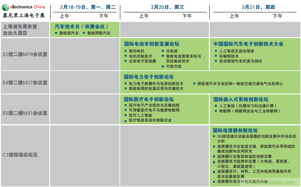 2019年慕尼黑上海電子展觀眾注冊正式開啟，迅速領(lǐng)取e星球免費(fèi)通行證！