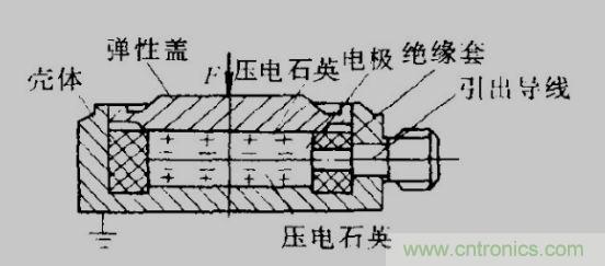 各種測力傳感器的解決方案全在這了！