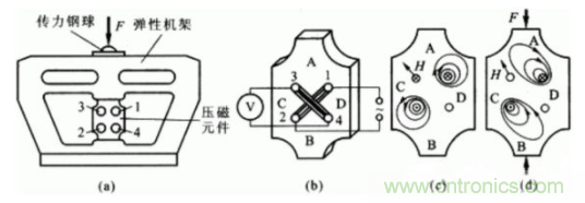 各種測力傳感器的解決方案全在這了！