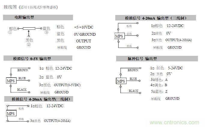 拉線位移傳感器原理、設(shè)計方案、接線圖