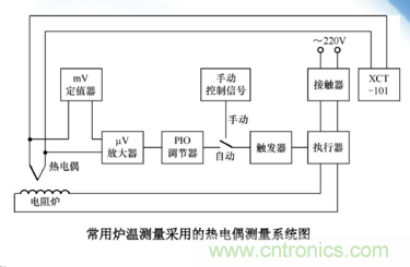 熱電偶溫度傳感器特點、優(yōu)缺點、工作原理、應用、使用方法