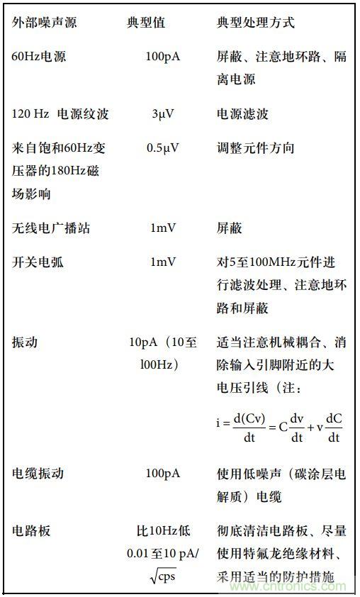運(yùn)算放大電路，該如何表征噪聲？