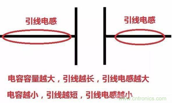 怎樣理解元器件的高頻和低頻特性？