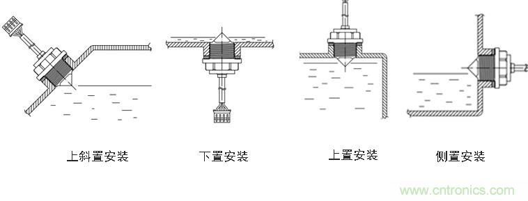 光電式與浮球式液位傳感器相比，哪個(gè)更可靠？
