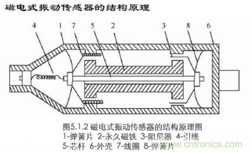 磁性傳感器是什么？磁性傳感器工作原理與接線圖