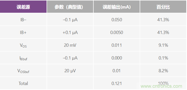 高精度、快速建立的大電流源