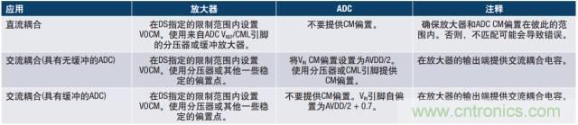 從直流到寬帶，模擬信號鏈設(shè)計不可忽略的“共模”
