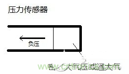 負(fù)壓傳感器工作原理、作用、使用方法與爆破壓力值