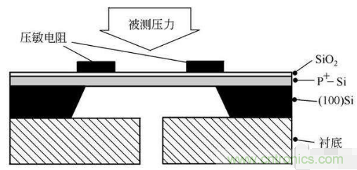 負(fù)壓傳感器工作原理、作用、使用方法與爆破壓力值
