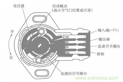電子傳感器是什么？電子傳感器有幾根線？怎么接線？