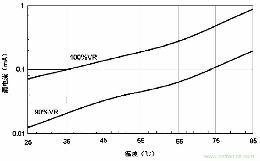 電解電容失效機理、壽命推算、防范質(zhì)量陷阱！