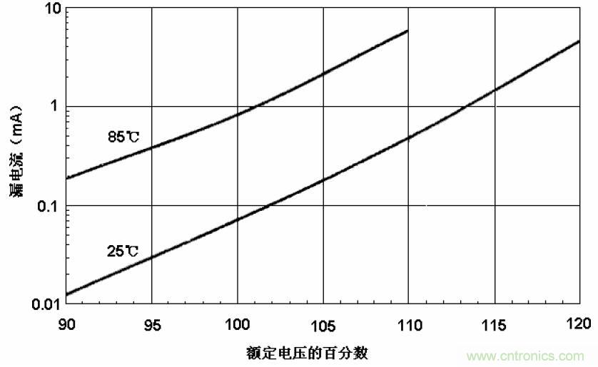 電解電容失效機理、壽命推算、防范質(zhì)量陷阱！