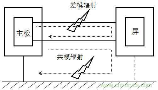 高頻段測(cè)試FAIL，為什么？
