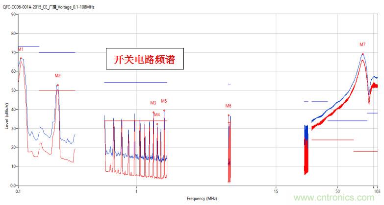 高頻段測(cè)試FAIL，為什么？