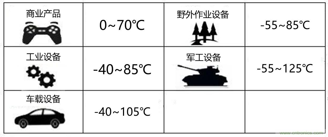 工程師該如何保障電源模塊的高低溫性能？