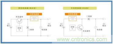 如何應(yīng)對DC-DC轉(zhuǎn)換器的功率電感器發(fā)出的"嘰"嘯叫？