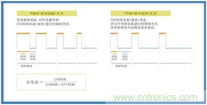 如何應(yīng)對DC-DC轉(zhuǎn)換器的功率電感器發(fā)出的"嘰"嘯叫？